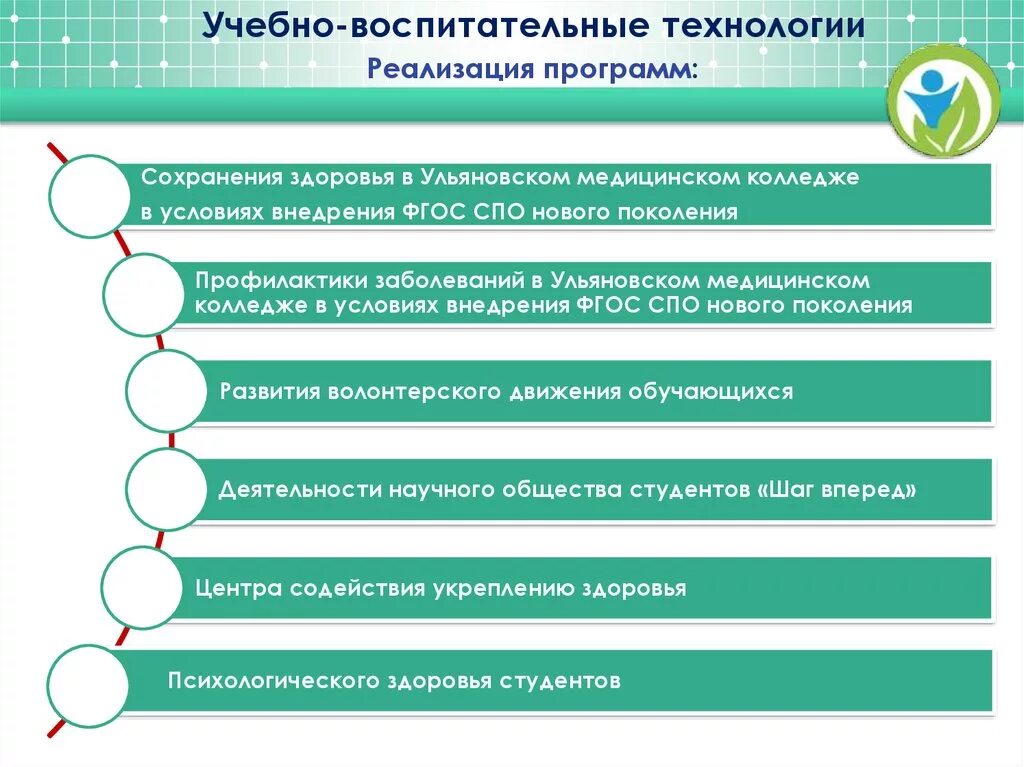 Программа образовательного форума. Учебно-воспитательные технологии. Учебно-воспитательные технологии примеры. Современные технологии воспитания. Реализацию воспитательных технологий..