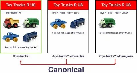 Toy перевод