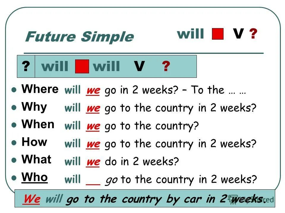 Future simple утвердительное отрицательное вопросительное. Правила по английскому Future simple. Правило Future simple в английском языке 3 класс. Правило Future simple в английском языке 4 класс. Простое будущее в английском.