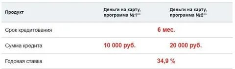 Кредит совкомбанк для физических лиц наличными