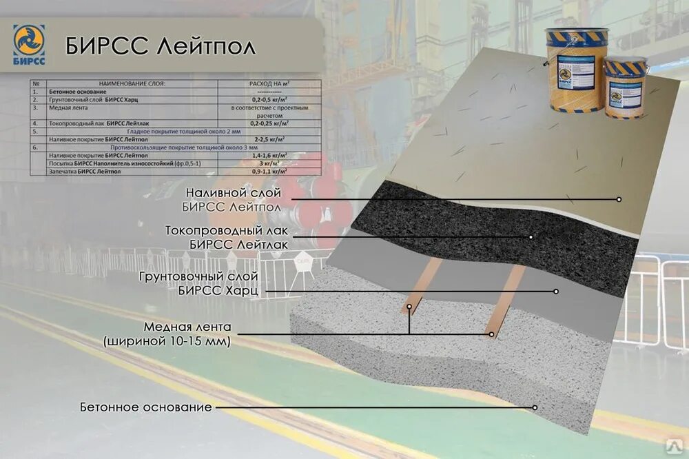 Подобрать полы значение. Полимерный наливной пол БИРСС. Наливной бетонный пол состав пола. Состав пола с антистатическим линолеумом. Конструкция наливного антистатического пола.