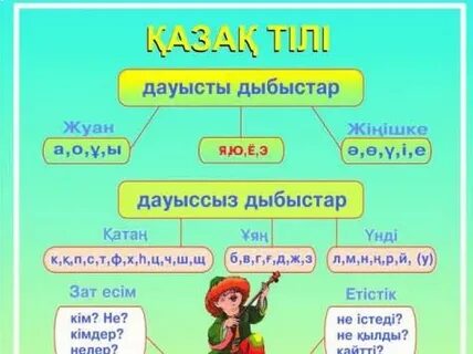 Дауысты және дауыссыз дыбыстар