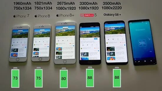 Айфон 8 Mah. Сколько МАЧ В айфоне 8. Сколько МАЧ В айфоне. Iphone 8 Battery Mah. Айфон сколько матч