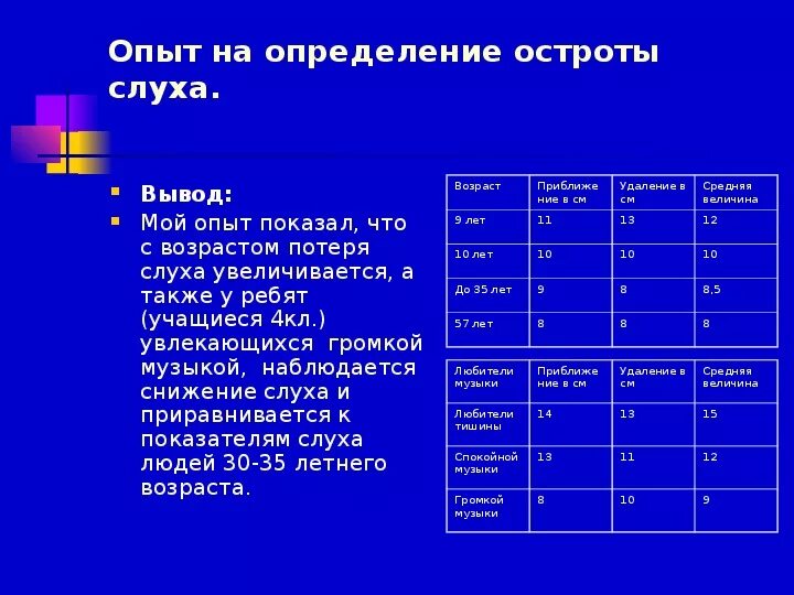 Лабораторная работа определение остроты слуха. Определение остроты слуха лабораторная работа вывод. Таблица измерения остроты слуха. Практическая работа определение остроты слуха. Методика определения остроты слуха.