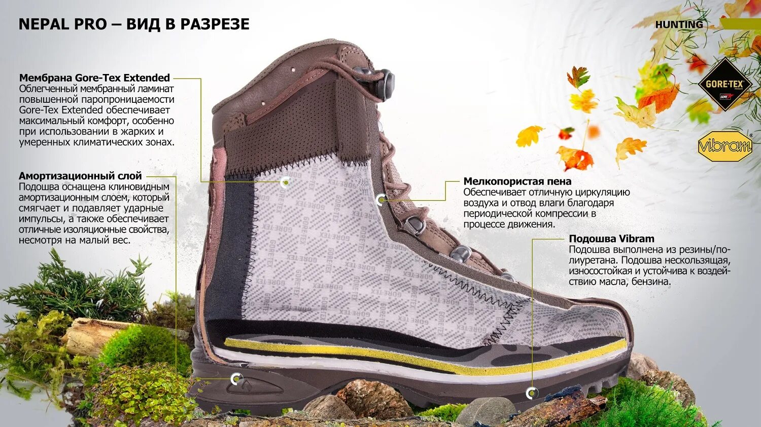 Ботинки nepal. Haix nepal pro gtx. haix nebraska pro. haix берцы gore-tex. gore tex обувь в разрезе.