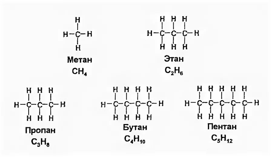 Структурная формула метана и бутана. Структурная формула бутан Пентан метан пропан. Этан формула структурная формула. Формула Этан пропан бутан.