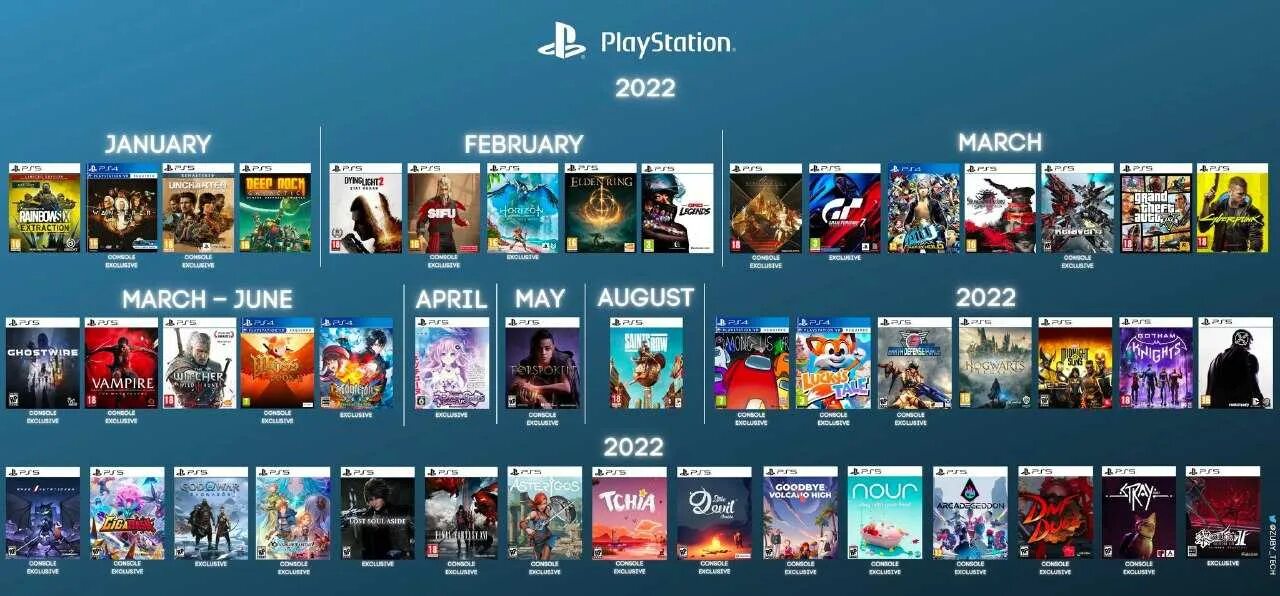 Игры на пс 2024 год. Список игр. Игры 2022 на PLAYSTATION. Плейстейшен 2022. Самые популярные игры на плейстейшен.