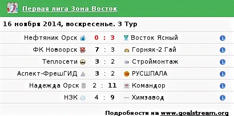 Первая лига первая зона