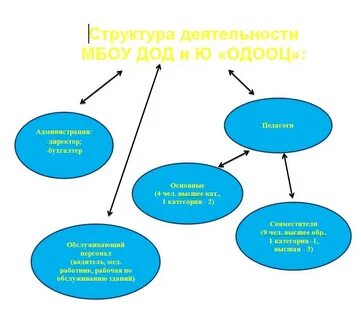 Центры деятельности