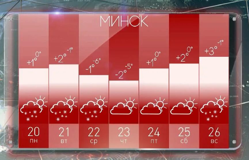 Погода 20.02 2024. Погода 20 февраля. Погода в Минске в ноябре 2023. Погода Минск на 10 фото март 2024.