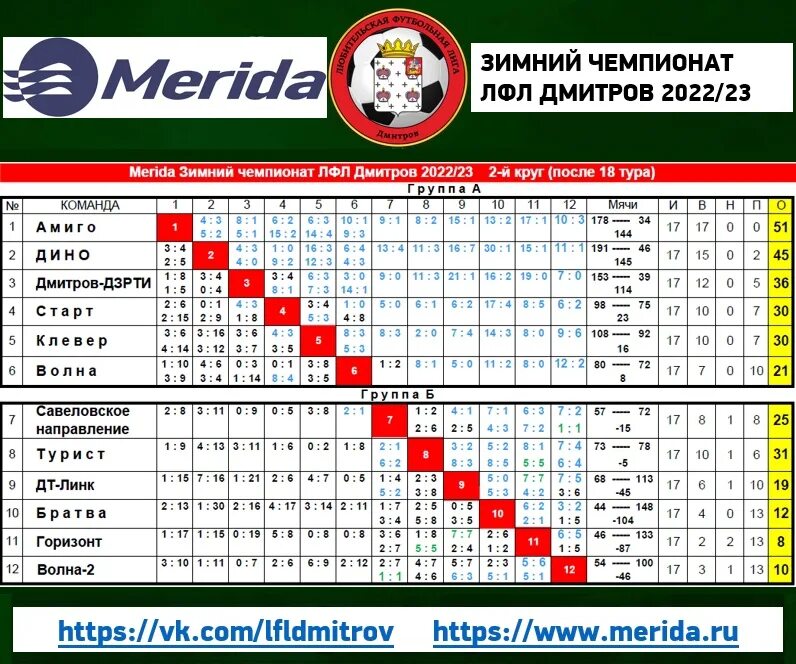 Турнирная таблица чемпионата рфпл 2022 2023. Таблица шахматка. Лига Чемпионат таблица. Чемпионат по футболу 2022 таблица. Зимнее первенство Москвы октябрь.