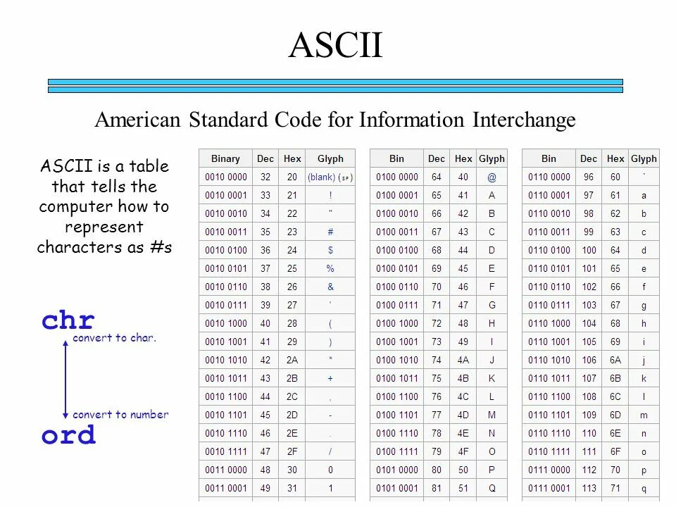 Таблица ascii (american standard code for information interchange). Таблица кодировки mac. Интеллектуальный мегаполис потенциал. Американский стандартный код. Таблица ascii (american standard code for information interchange).