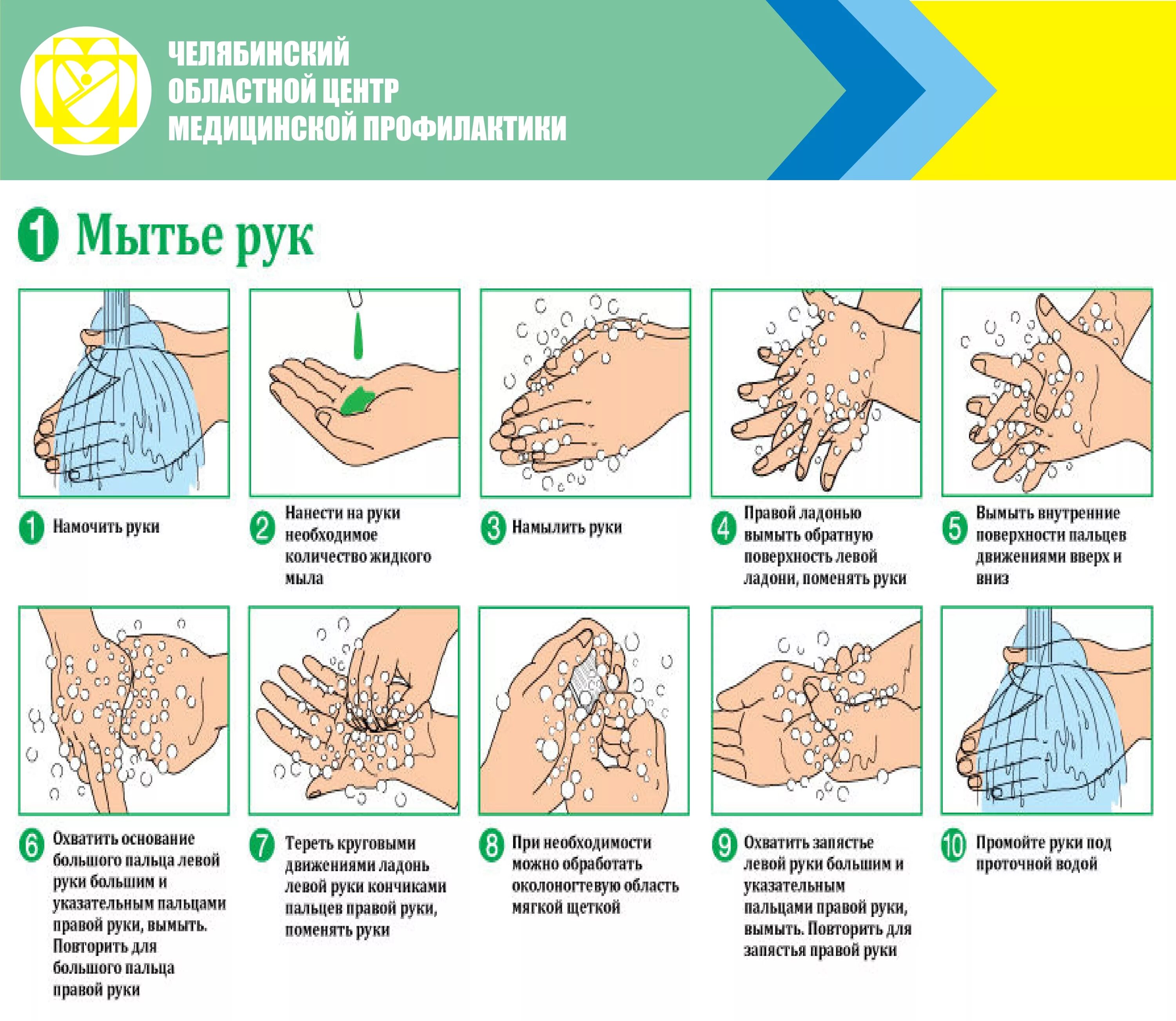 Мытье рук пациенту. Алгоритм гигиенической обработки рук мытье. Гигиеническая обработка рук мытье рук с использованием. Правила гигиенического мытья рук. Инструкция мытья рук.