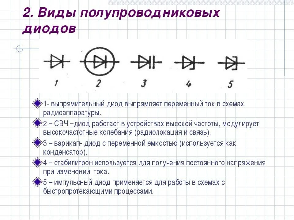 Маркировка выпрямительных диодов. Основные параметры полупроводниковых диодов. выпрямительный диод полупроводниковые диоды. условные обозначения полупроводниковых приборов диоды. основные параметры стабилитроны полупроводникового диода.