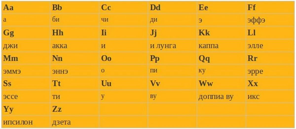 Итальянская лексика. Итальянский алфавит с произношением. Итальянский язык алфавит с переводом на русский. Произношение букв итальянского алфавита. Итальянский язык алфавит с транскрипцией.