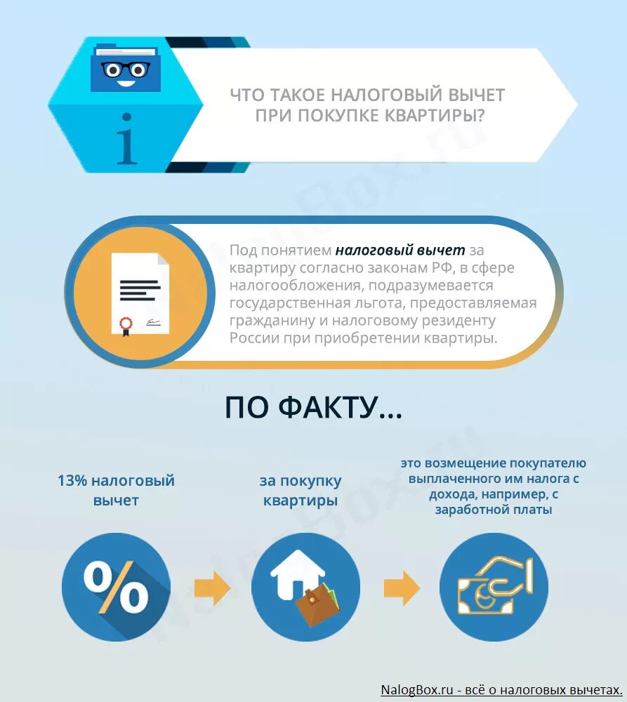Налоговый вычет как часто. Налоговый вычет при покупке. налоговый вычет на квартиру. возврат за квартиру подоходный налог. налоговый вычет при покупке квартиры.