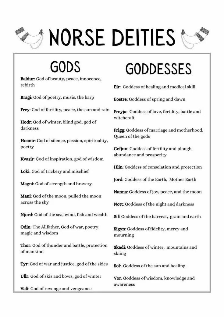 Тура божество. Norse words in english. Anglo saxon words. Norse перевод. Norse перевод.