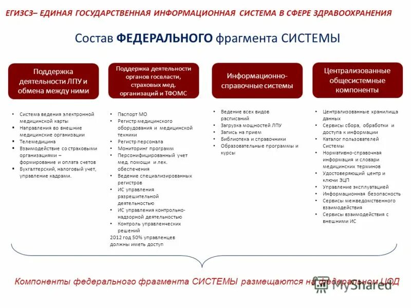 Единая государственная система информации в сфере здравоохранения. Егис в сфере здравоохранения. Единая государственная система информации в сфере здравоохранения. Егисз. Егисз.