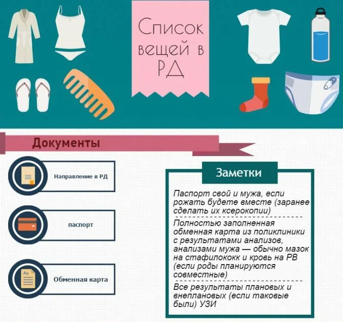 Список вещей в роддом. Список в роддом для мамы. Необходимые вещи для новорожденного. Сумка для ребенка в роддом список необходимых. Что надо в роддом маме