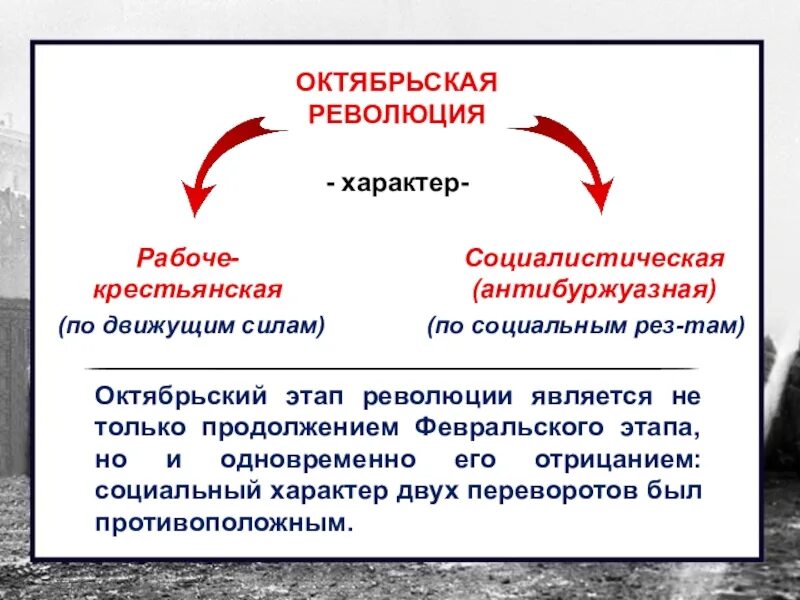 Февральская революция 1917 ход событий. Октябрьская революция 1917 г характер революции. В россии: причины, ход, итоги. Февральская революция 1917 г характер. Характер февральской революции 1917.