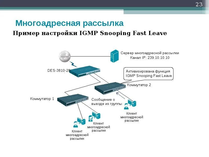 Приложение pushwoosh. Виды email. Приветственное сообщение рассылка в инстаграм. Каналы рассылки. Каналы рассылки.