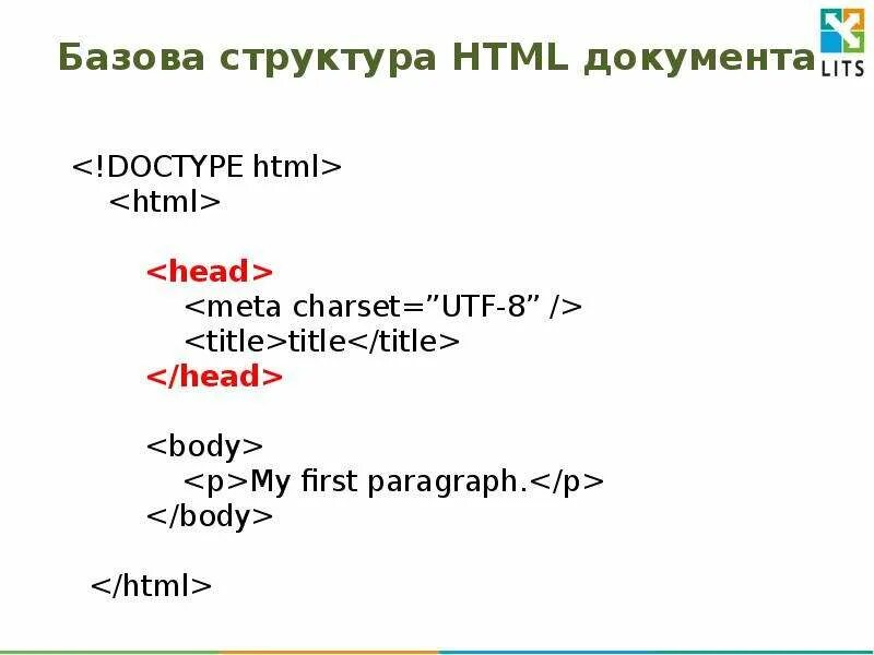 Html hyper text markup language. Структура html. базовая структура html документа. структура css. базовая структура html кода.