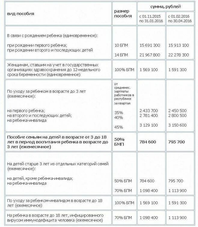 Кому положено ежемесячное пособие на детей. Пособия на детей. Выплаты при рождении ребенка. Пособие при рождении ребенка сумма. Пособие при рождении третьего ребенка.