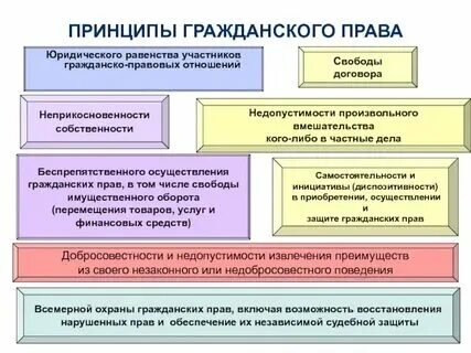 Поведение ожидаемое от участника гражданского оборота. Поведение ожидаемое от участника гражданского оборота. Поведение ожидаемое от участника гражданского оборота. Поведение ожидаемое от участника гражданского оборота. Поведение ожидаемое от участника гражданского оборота.