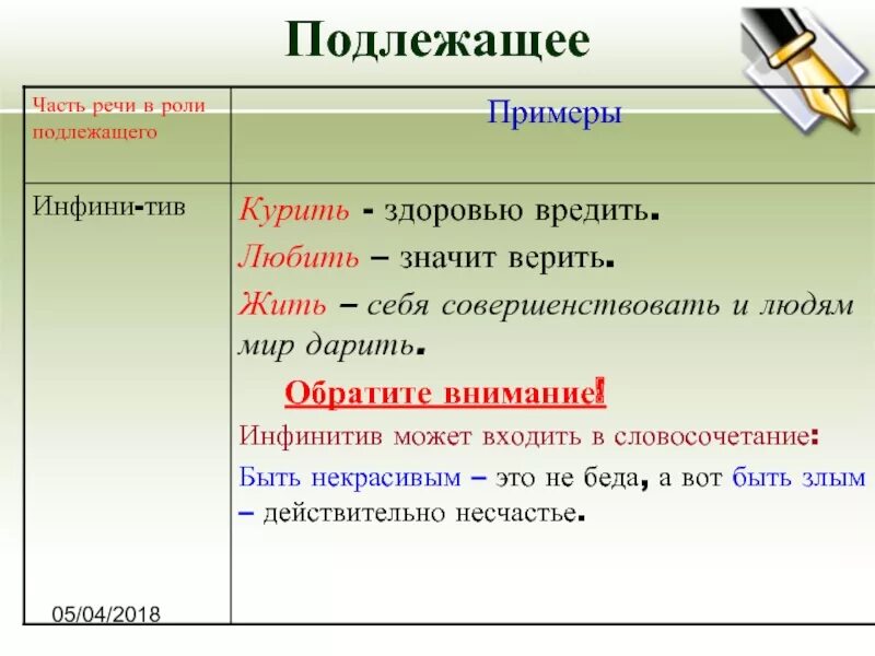 Грамматическая основа и части речи. Сложное подлежащее в русском. Подлежащее 5 класс. Основа предложения.