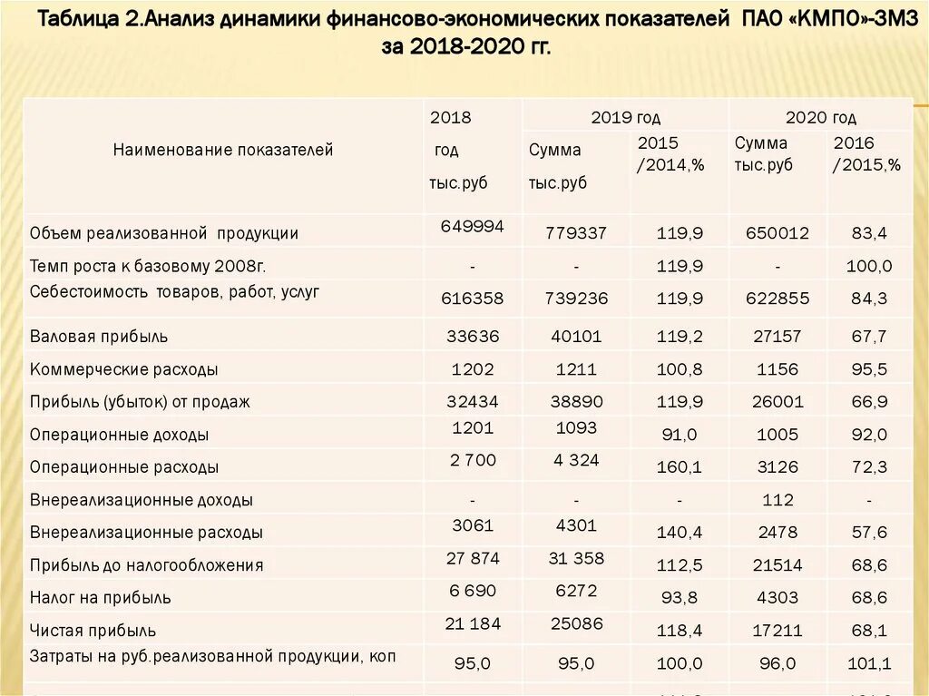 Финансово экономический анализ показатели. Динамика финансово-экономических показателей. динамика финансовых показателей. динамический анализ экономических показателей. анализ динамики финансовых результатов.