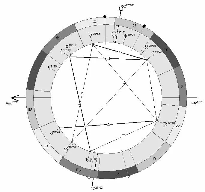 Асцендент в стрельце солнце в стрельце