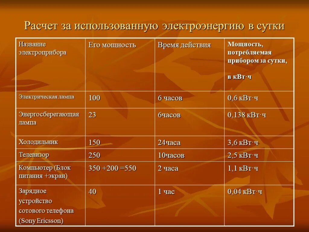 Расчет квт ч. Дифференциальный диагноз ишемического инсульта. Дифф диагностика ишемического инсульта и геморрагического. Дифф диагноз геморрагического инсульта. Дифференциальный диагноз геморрагического инсульта.