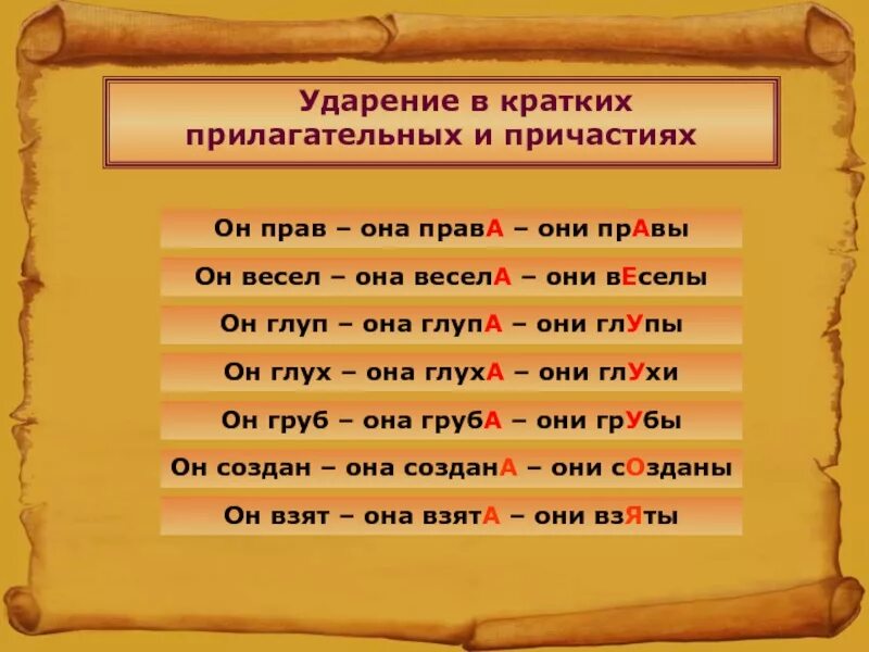 Ударение в кратких прилагательных. Веселы ударение. Ударение в кратких причастиях. Нормы ударения в причастиях. Глуп краткая форма