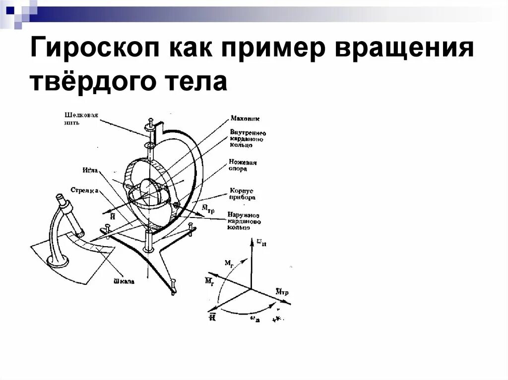 Гироскоп что это такое. Механический гироскоп схема. Устройство гироскопа схема. Гироскоп чертеж. Примеры гироскопа.