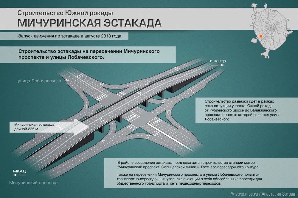 Южная Рокада Аминьевское шоссе. Южная Рокада Мичуринский проспект. Эстакада. Конструкции эстакад и путепроводов. Эстакада текст