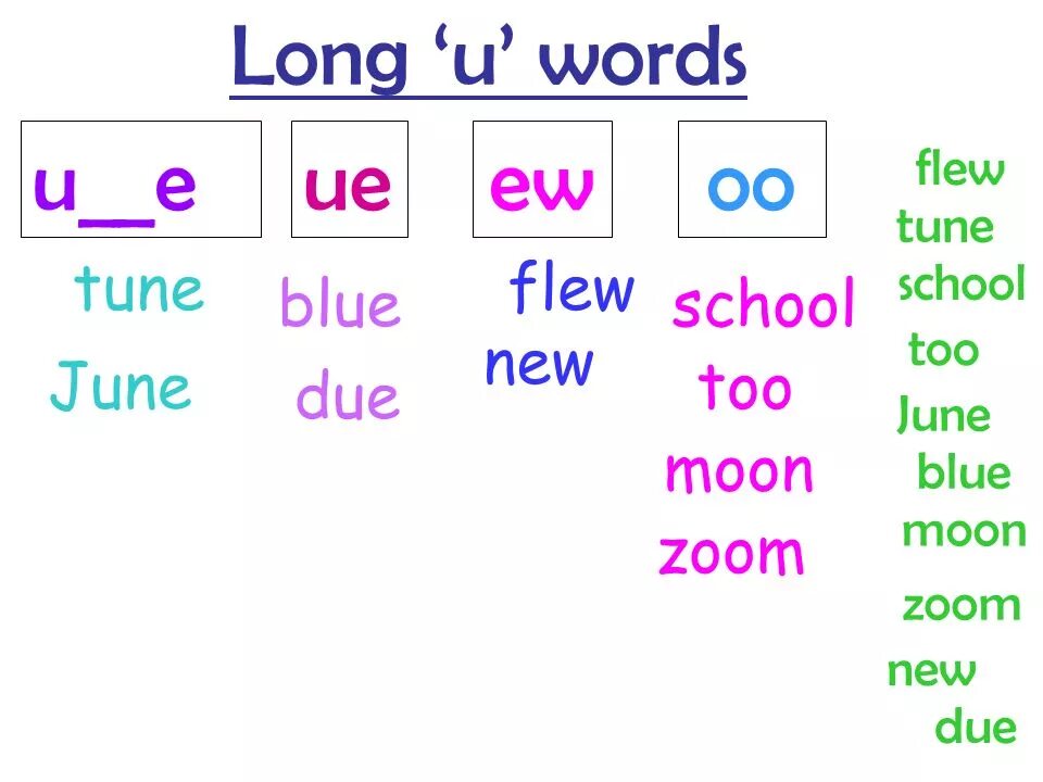 Английские слова long. UE звук в английском. EW В английском. EW чтение в английском. Long u Sound.
