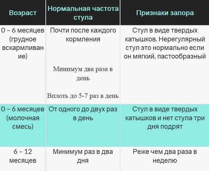 Сколько раз в день стул у новорожденных. Частота стула у новорожденного. стул новорожденных частота. сколько должен какать ребенок. частота стула у грудничка.