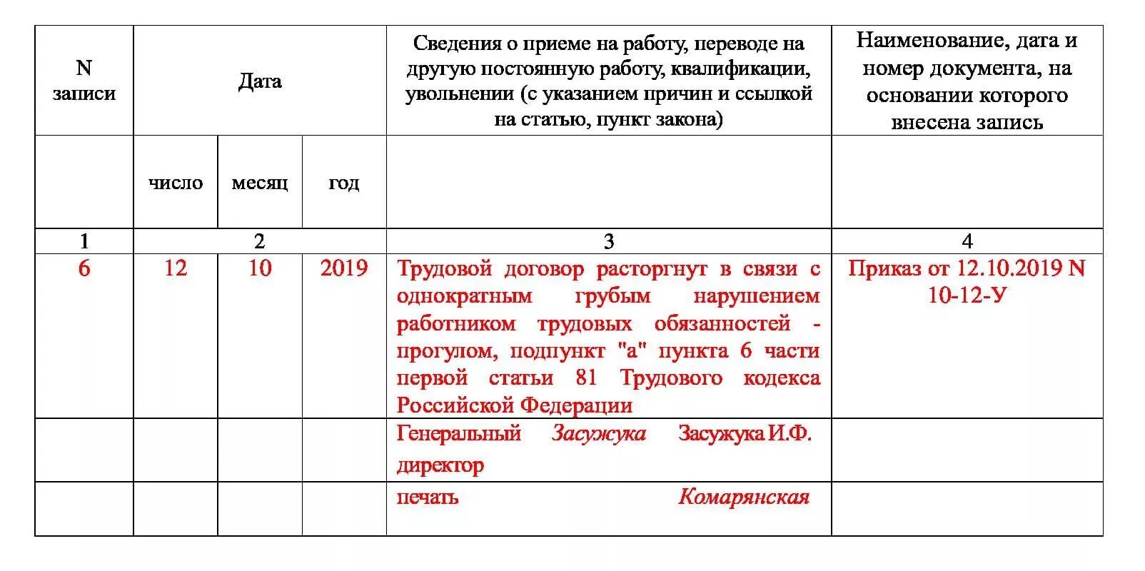 Запись в трудовой книжке об увольнении за прогул. ПП А П 6 Ч 1 ст 81 ТК РФ. Запись в трудовой книжке за прогул. Увольнение по статье за невыход на работу запись в трудовой книжке.