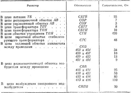 Сопротивление двигателя