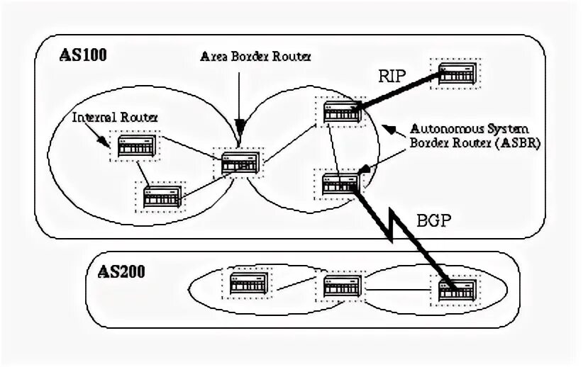 Border router. Border router