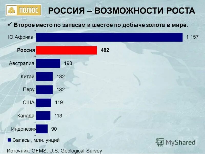 топ стран по добыче золота.
