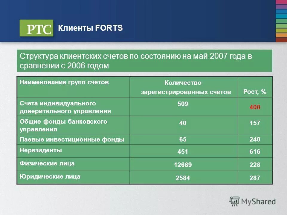 Управление банковским счетом