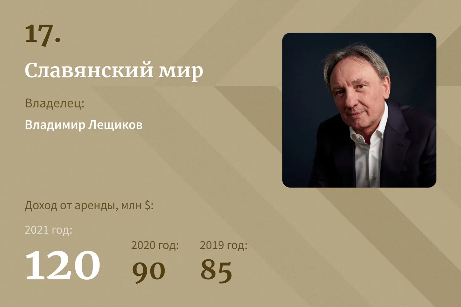 Форбс 2023 россия богатейших. Список форбс 2022. Первое место форбс 2022.