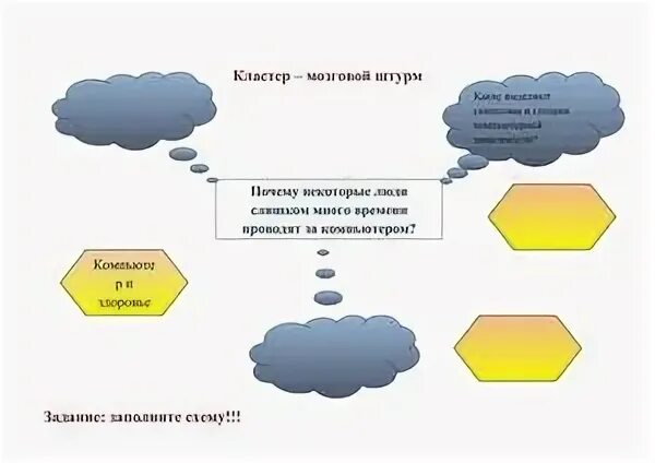 Признаки кластера