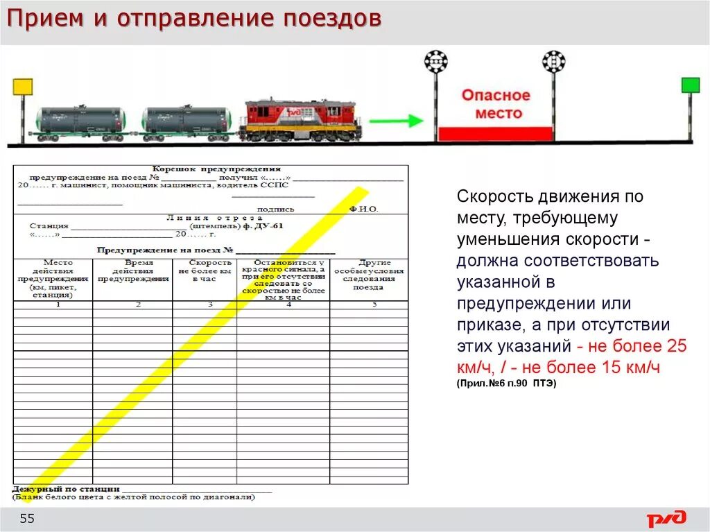 Обеспечение безопасности движения поездов. Скорости по ПТЭ. Безопасность движения поездов схема. Скорости движения поездов ПТЭ.