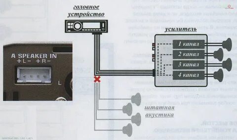 Подключить выход к магнитоле