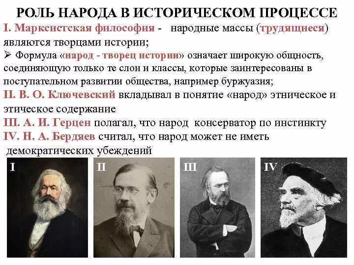 Суть исторического процесса