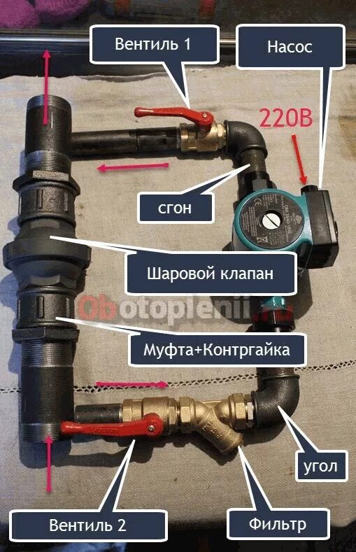 Циркуляционный насос для отопления схема монтажа. Схема подключения циркуляционного насоса в систему отопления. Схема подключения насоса циркуляции отопления. Схема установки циркуляционного насоса.