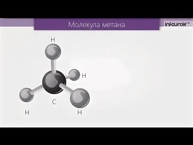 Молекула метана. Модель молекулы метана. Строение молекулы метана. Структура молекулы метана.