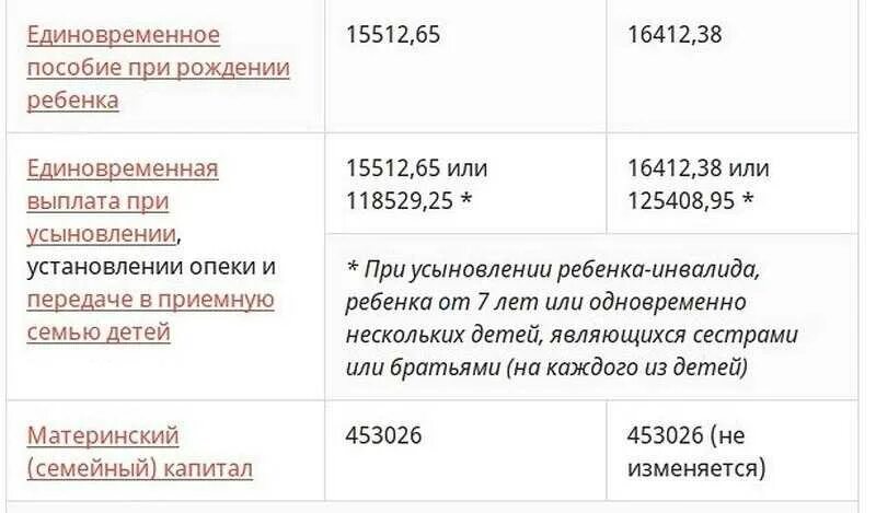 Единовременная выплата что нужно. Единовременное пособие на ребенка. Единовременная выплата при рождении ребенка. Единовременная выплата матерям одиночкам. Пособия при рождении ребенка матери одиночке.